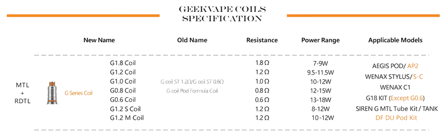 ВИПАРНИК Geekvape G Series Coil ВИПАРНИК Geekvape G Series Coil фото