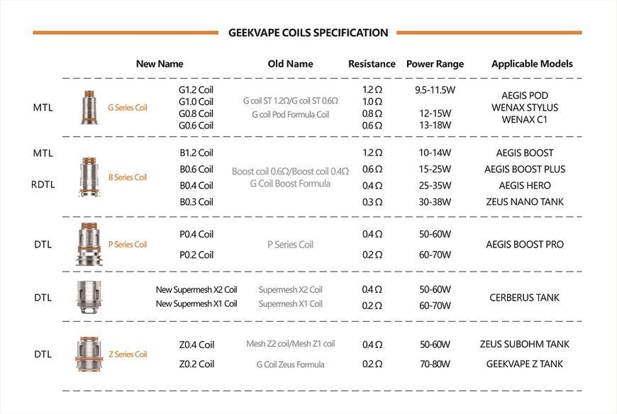 ИСПАРИТЕЛЬ Geekvape P Series Coil ВИПАРНИК Geekvape P Series Coil  фото