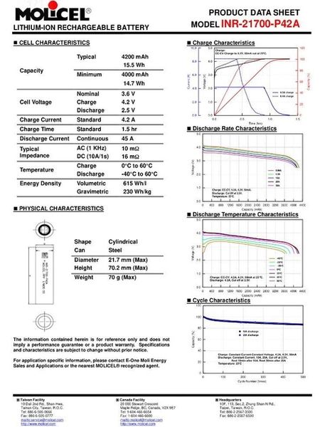 Акумулятор Molicel P42A INR21700 45A 4200 mAh Акумулятор Molicel P42A INR21700 45A 4200 mAh фото